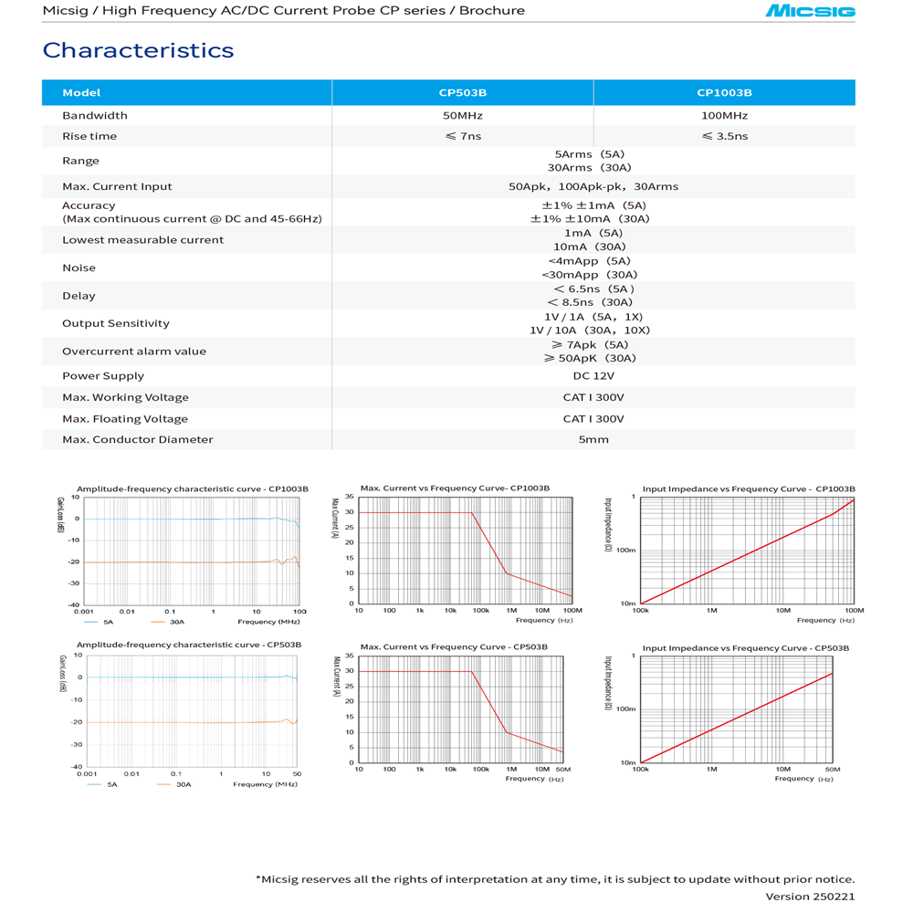 Micsig 高周波 CP1003B CP503B AC/D - Current Probe Ac Dc 50Mhz Oscilloscope のレビューと価格